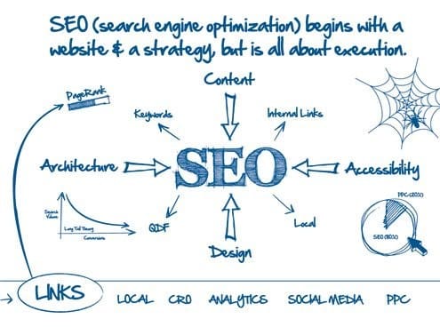On-Page-Off-Page-SEO brisbane
